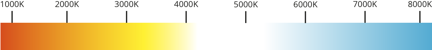 Kelvin Colour Temperature Spectrum