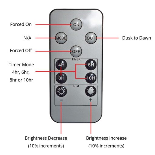 Pro Solar Remote Control Functions