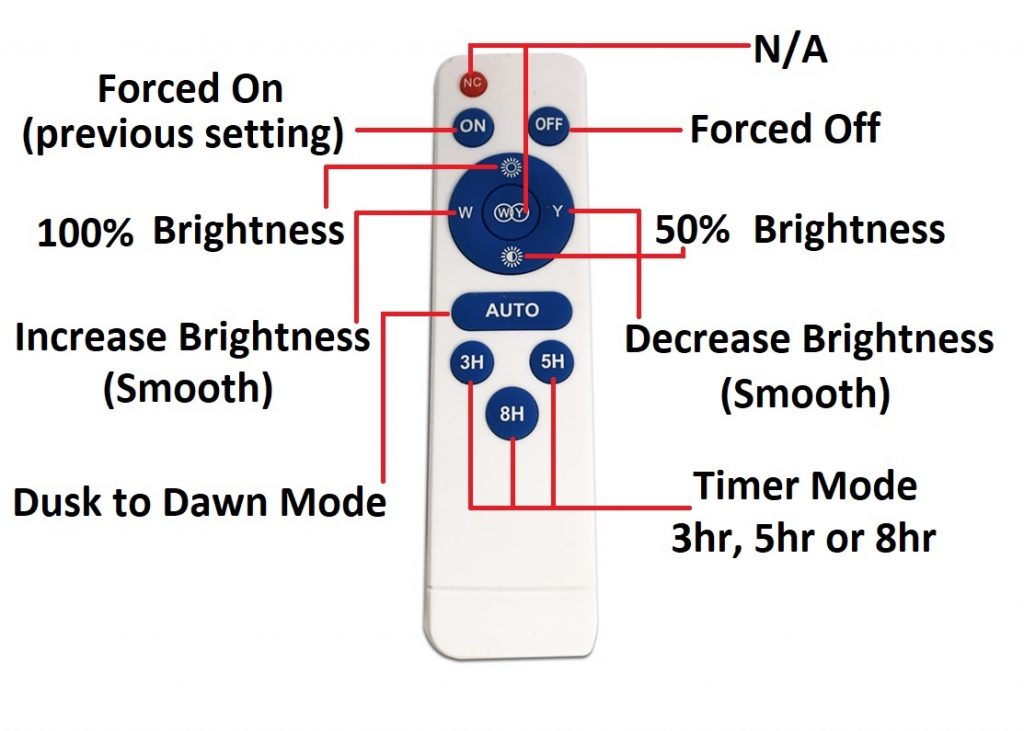 Lumelux Remote Control Explanation