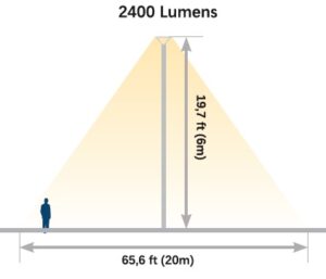 Illumination Diagram - Sky Eye