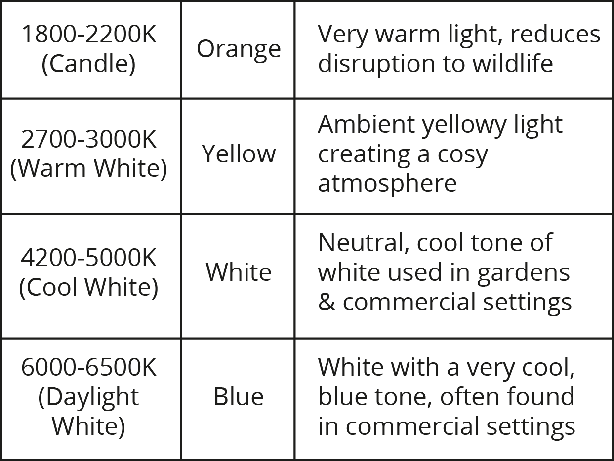 Colour Temperature Table